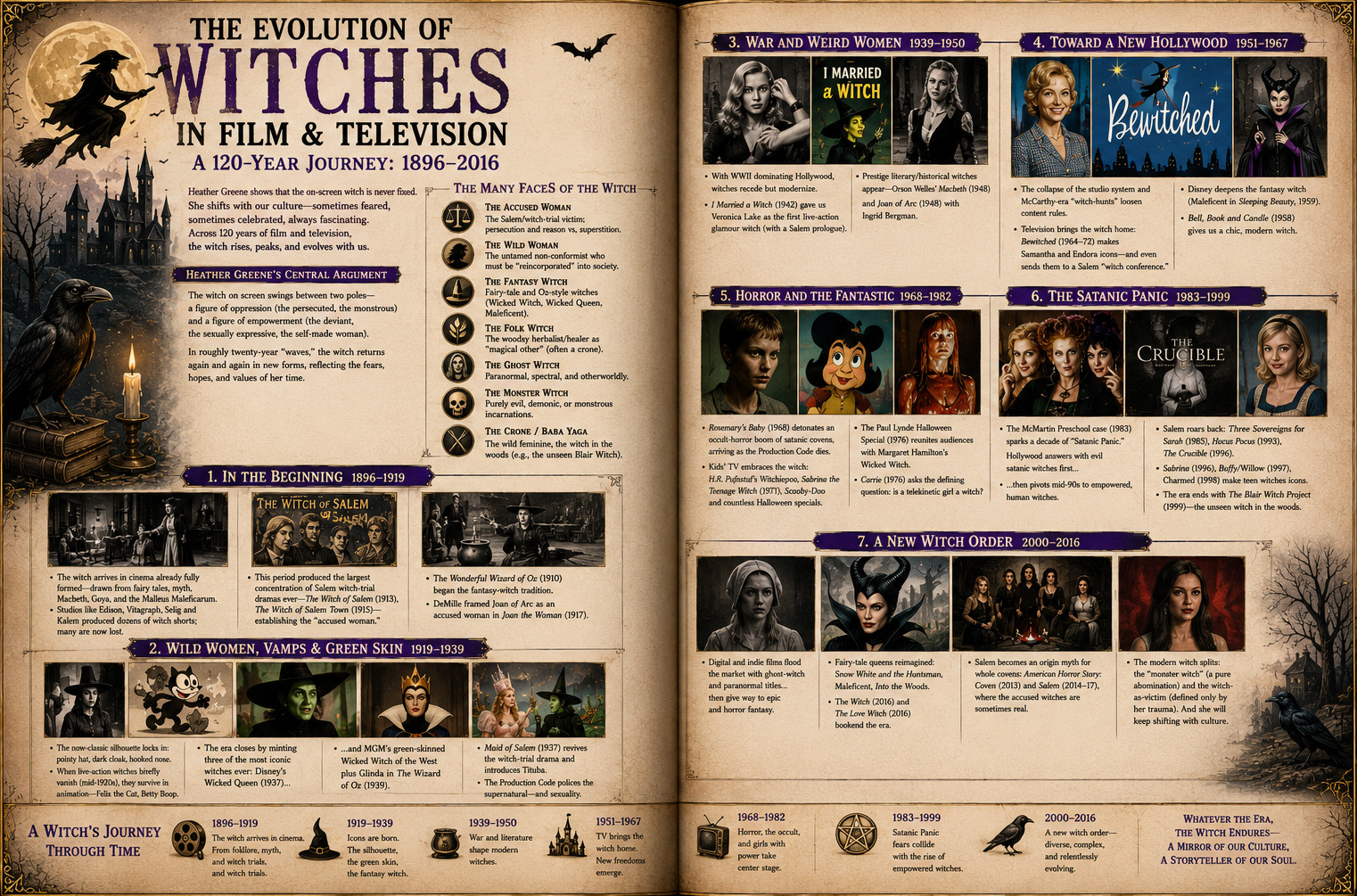 Witches 3 - 2 page — historic image