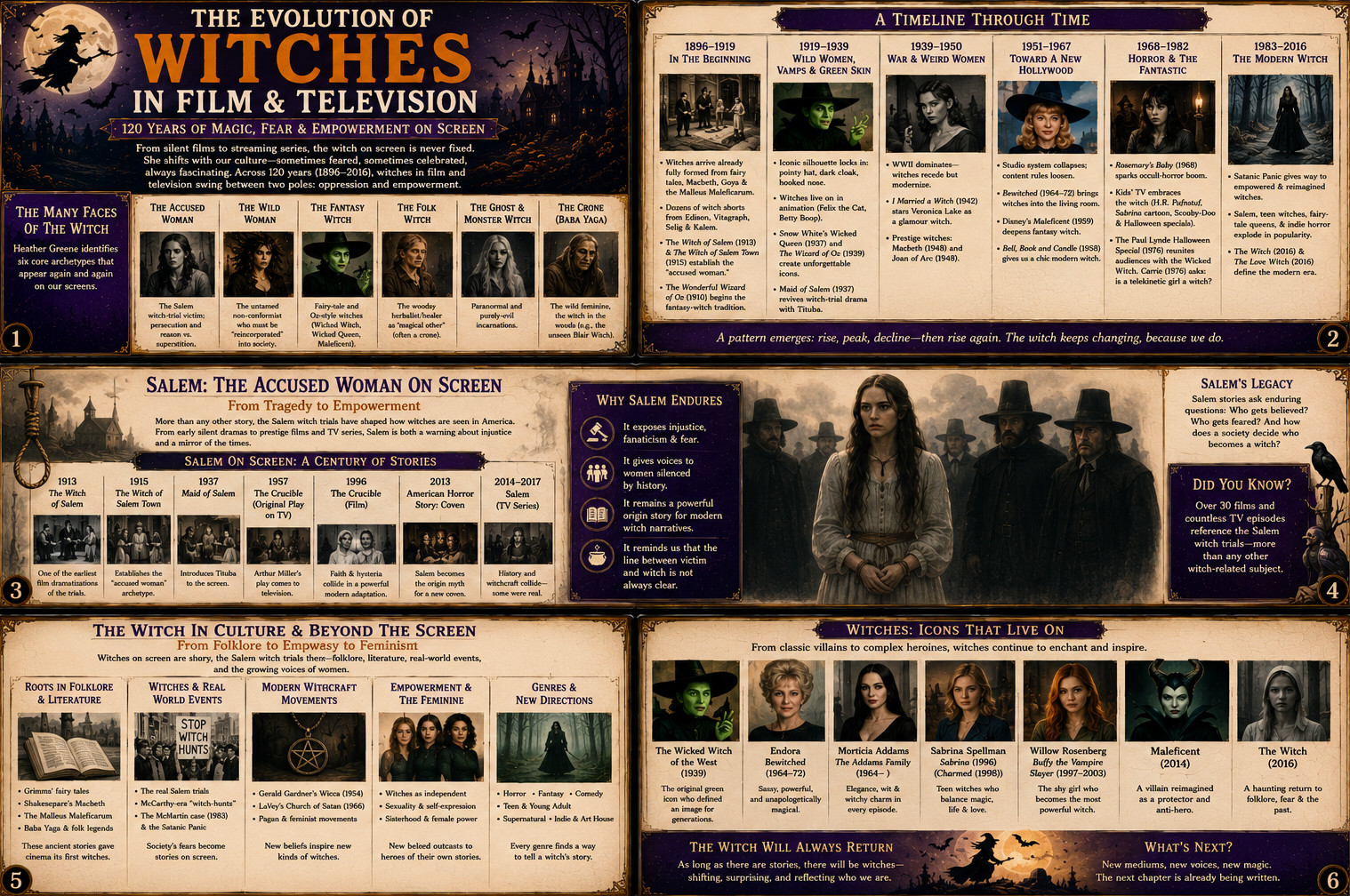 Witches 2 - demo — historic image