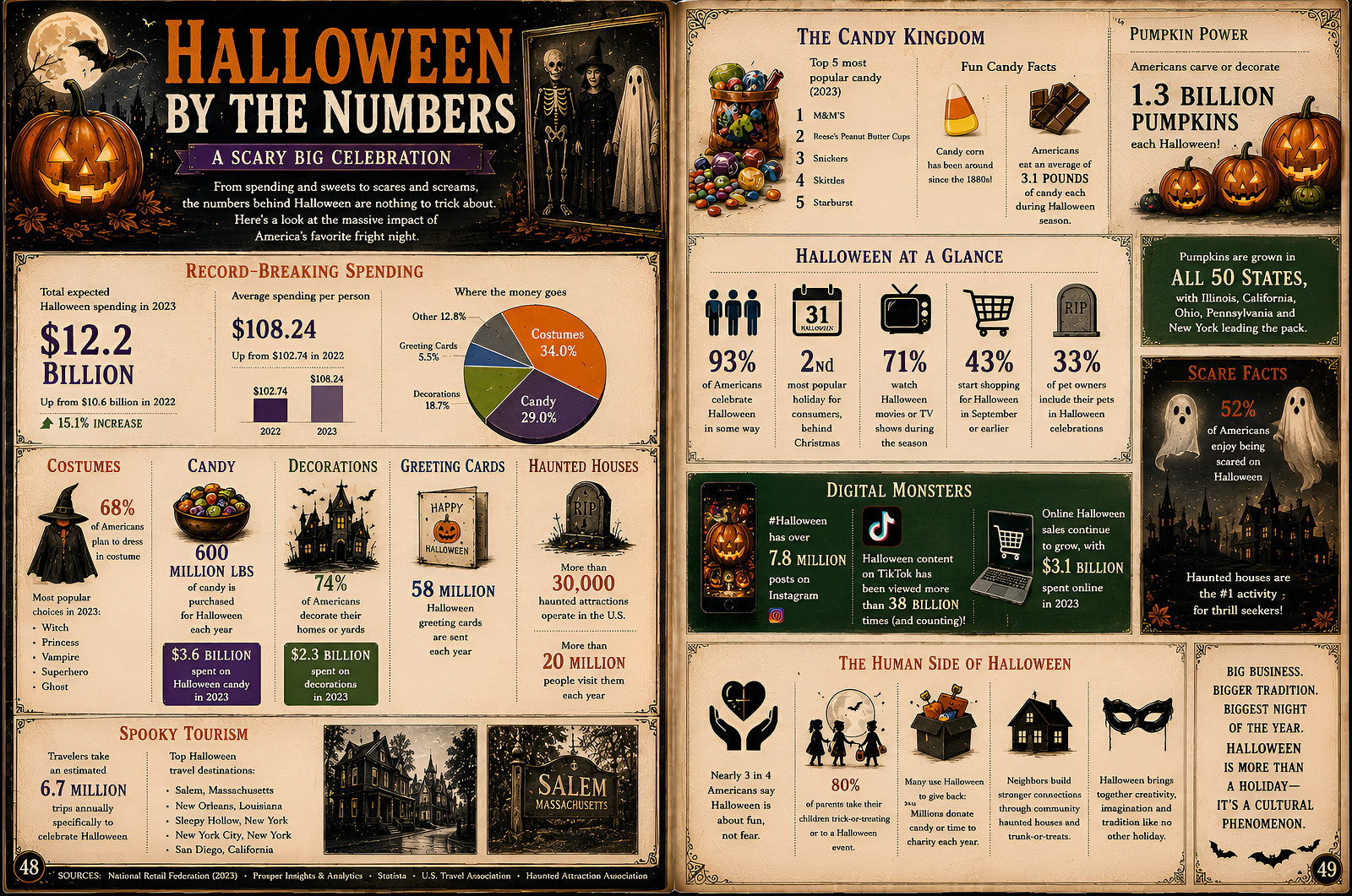 Halloween by numbers (a) — historic image