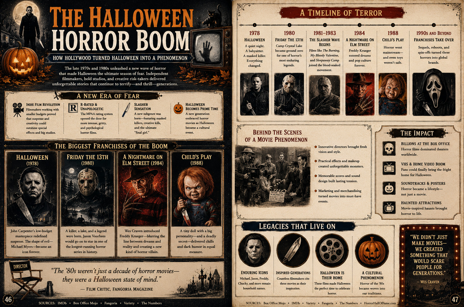 Horror Boom — historic image