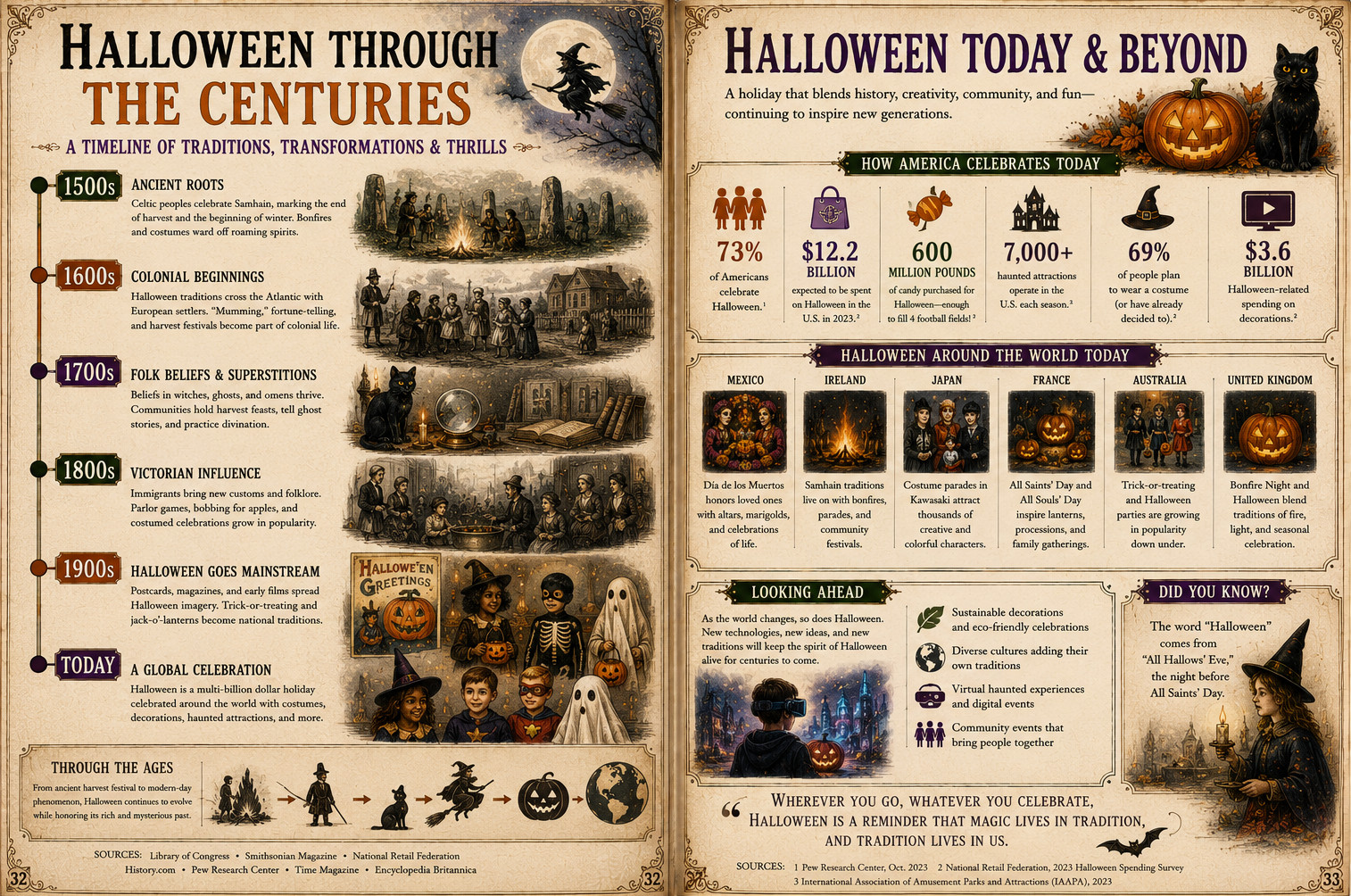 Infographic 6 (a) — historic image