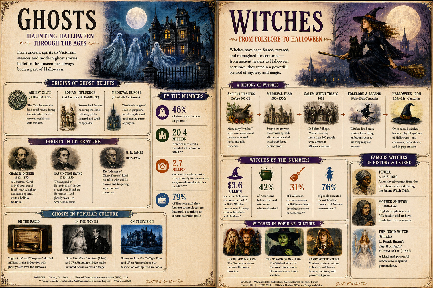 Infographic 3 — historic image