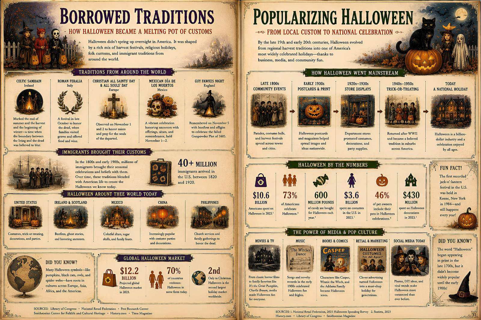 Infographic 5 — historic image