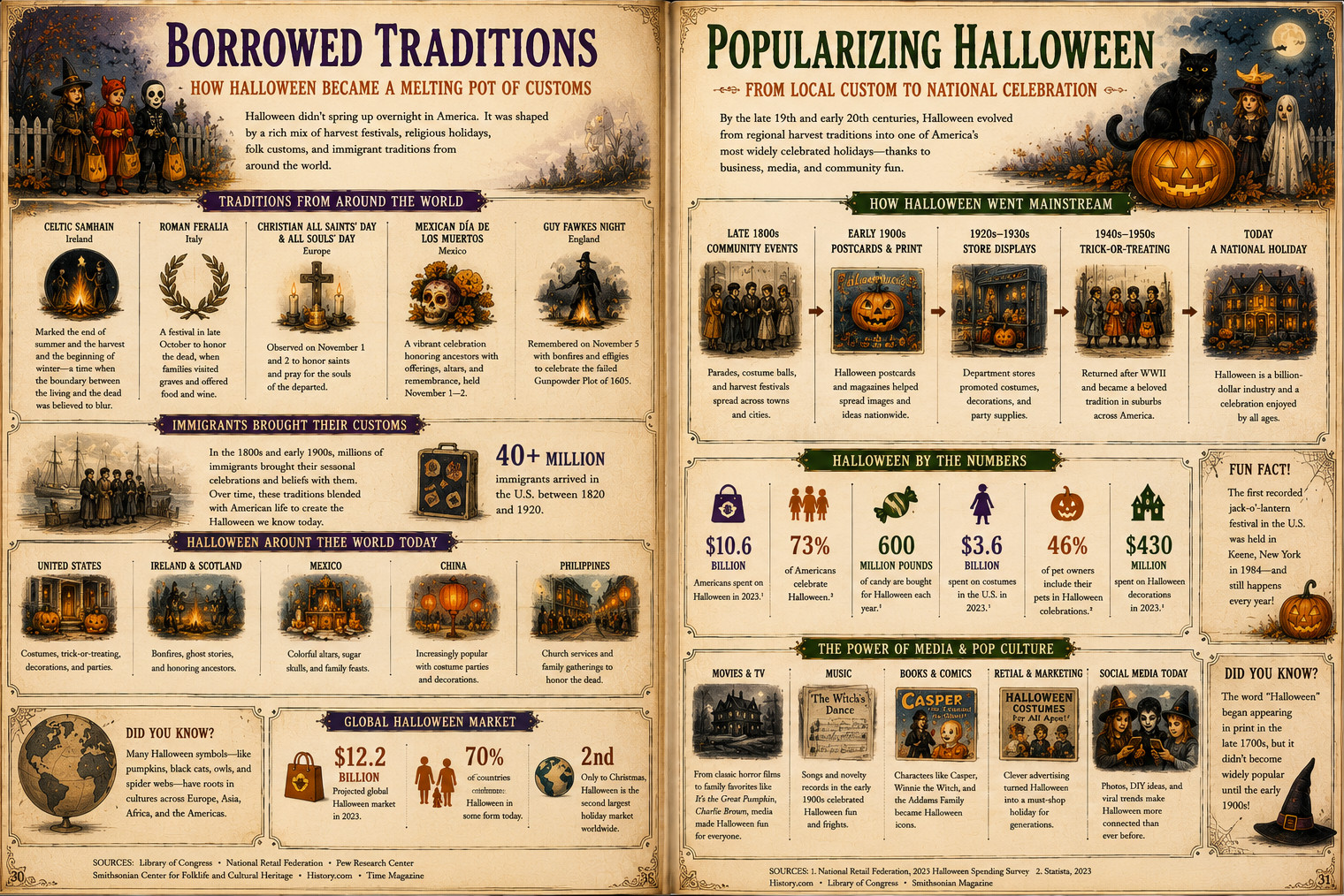 Infographic 5 — historic image