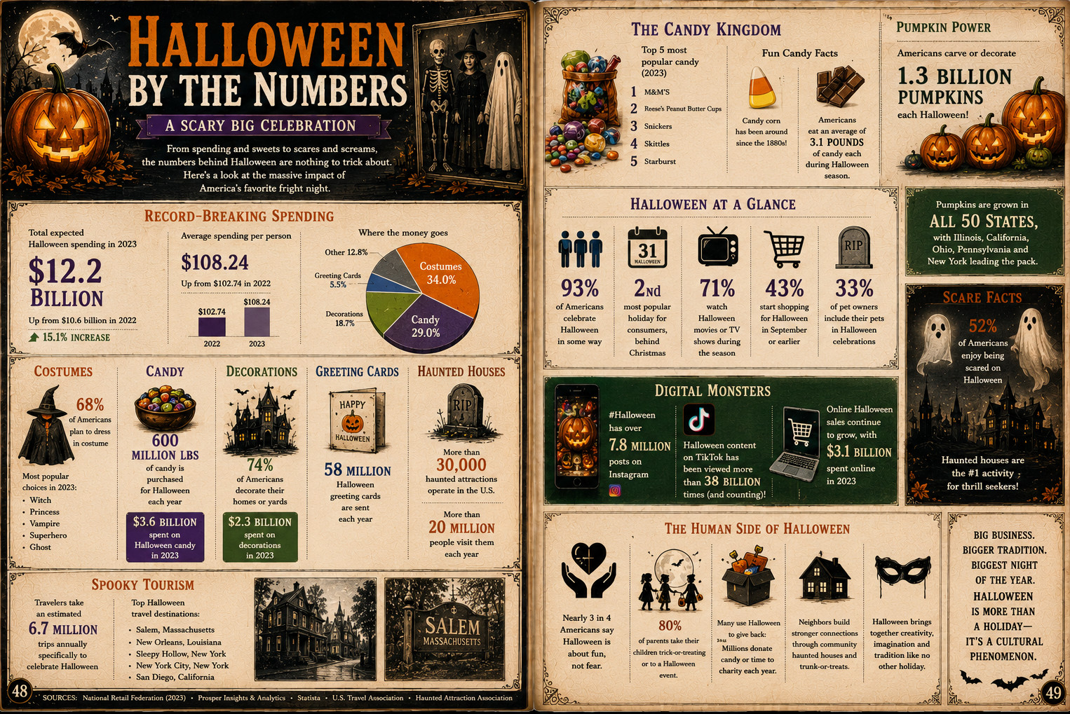 Halloween by numbers (a) — historic image