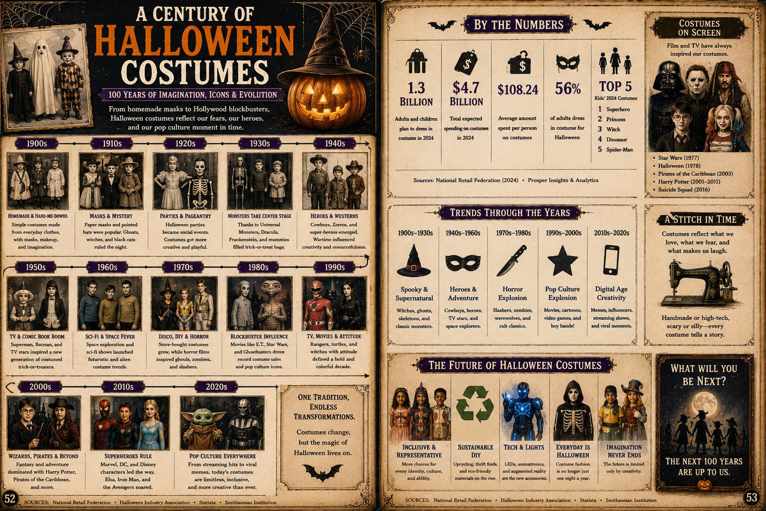 Costumes — historic image