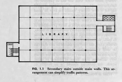 Library floor plan showing secondary stairs outside main walls