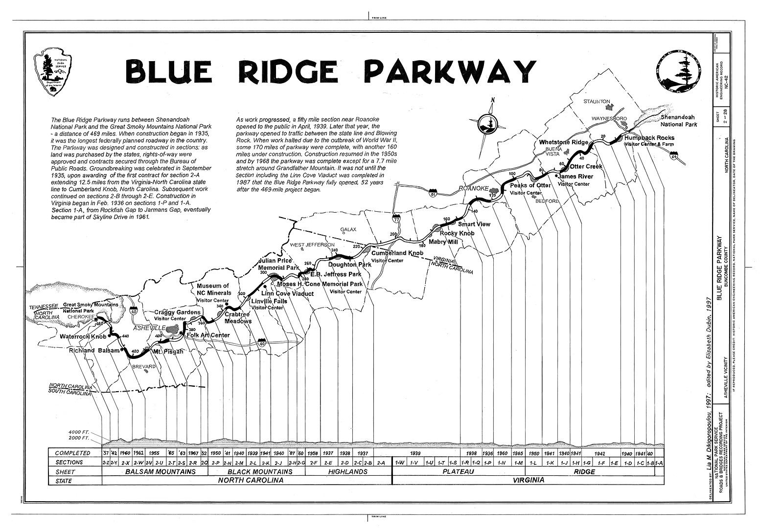 Blue Ridge Parkway route map and profile drawing — antique map