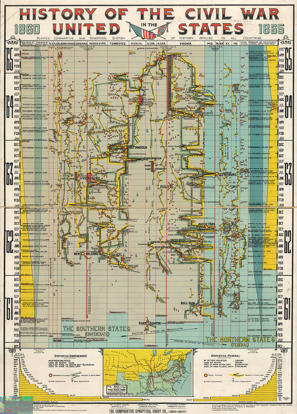 History of the Civil War in the United States, 1860-1865 chart — historic image