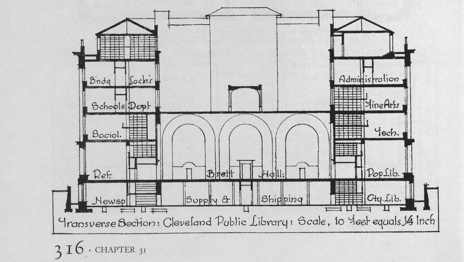 Transverse section of Cleveland Public Library — historic image