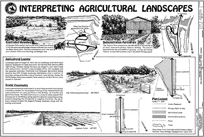 Interpreting Agricultural Landscapes, Natchez Trace Parkway board