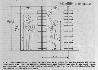 Short reader using 7 ft 6 in stacks