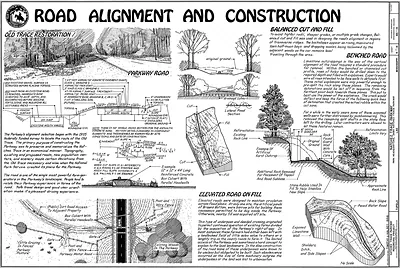 Road Alignment and Construction