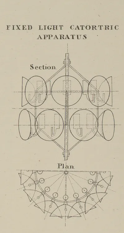 Fixed Light Catoptric Apparatus, Section and Plan