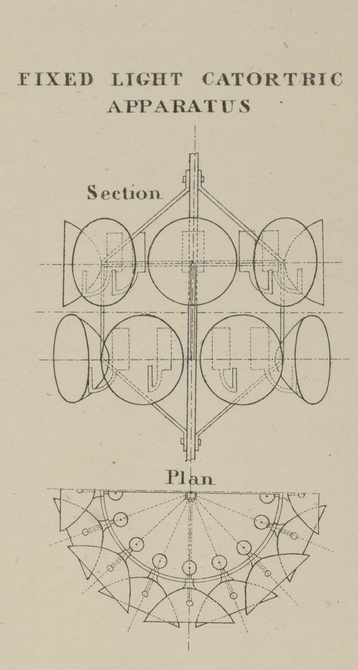 Fixed Light Catoptric Apparatus, Section and Plan — historic image