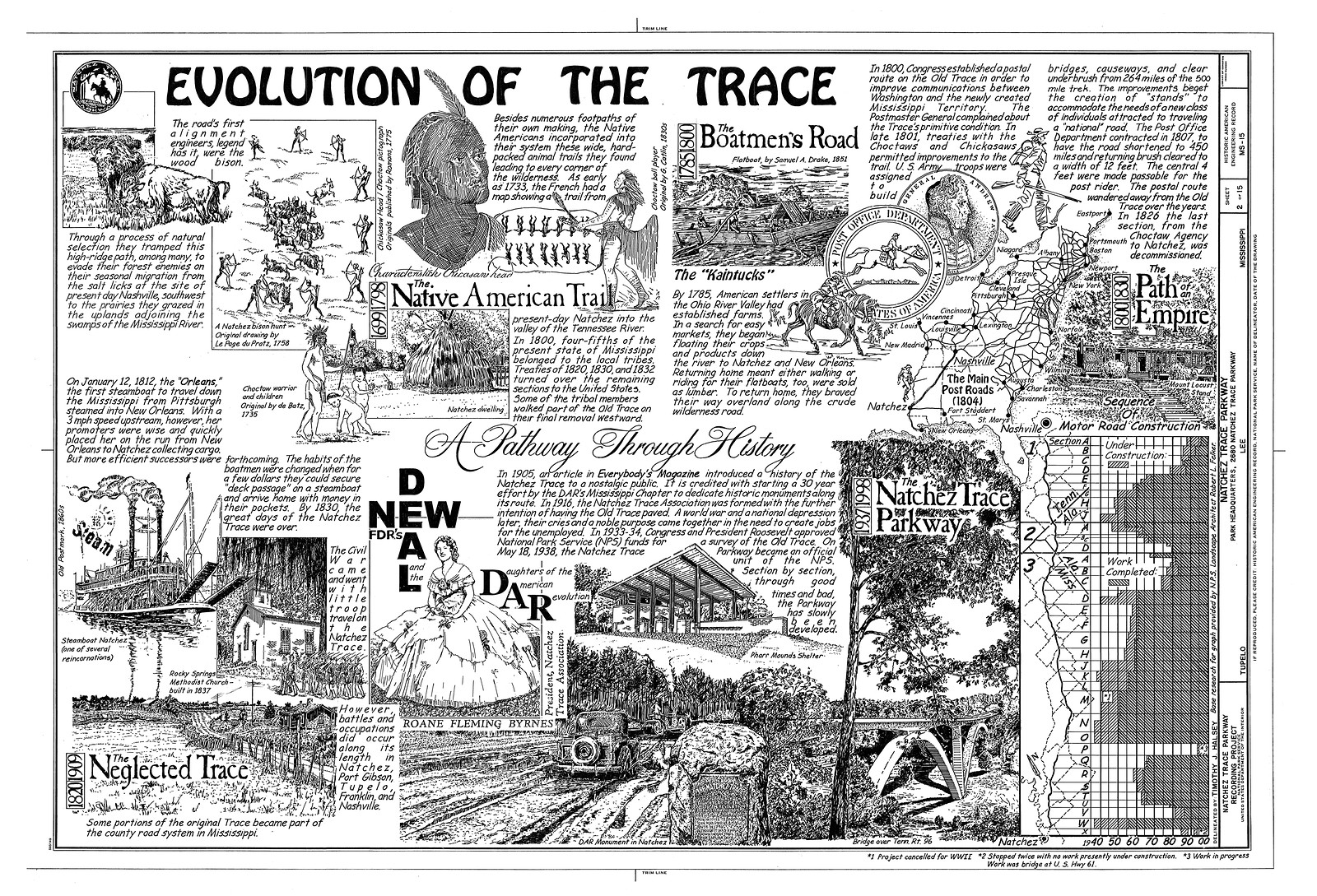 Evolution of the Trace: A Pathway Through History — historic image