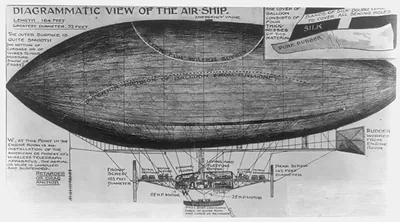 [Diagrammatic view of Wellman's airship]