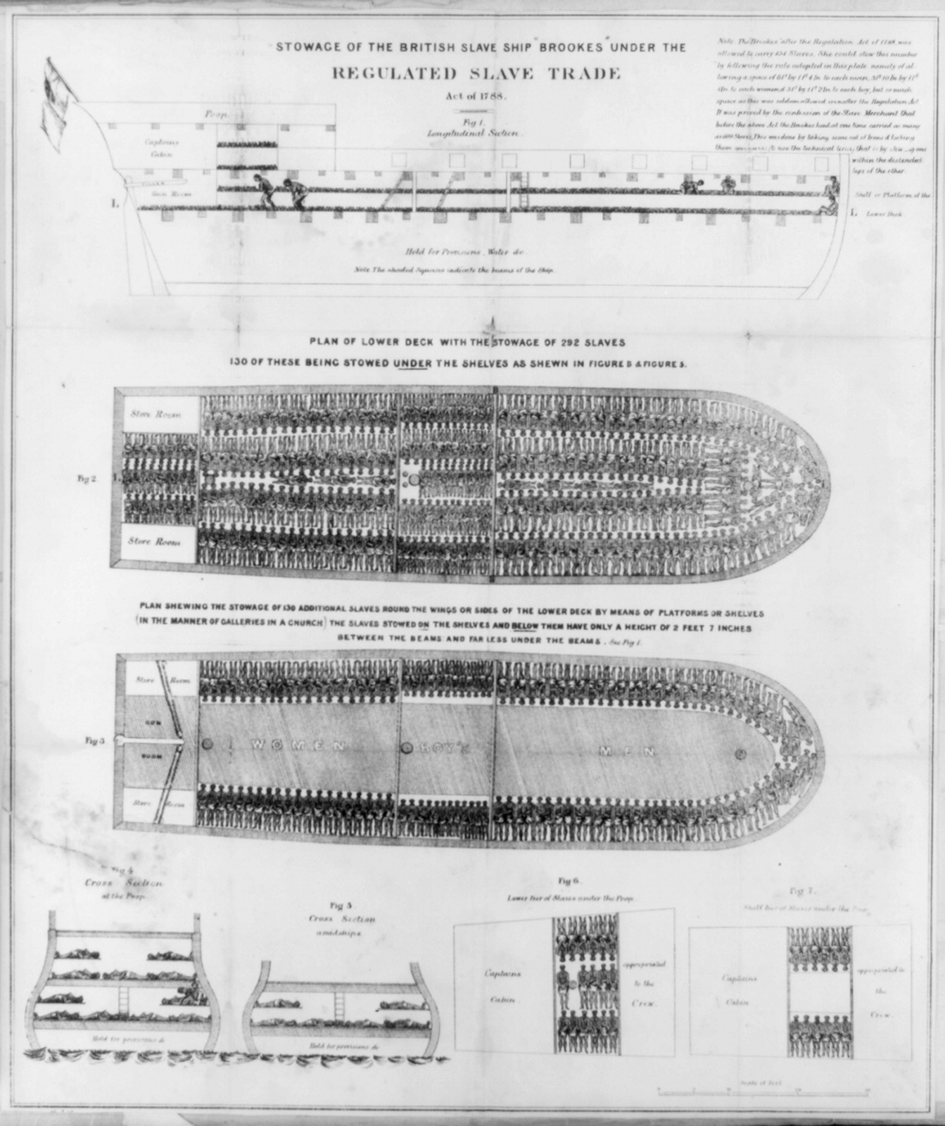 Stowage of the British slave ship Brookes under the regulated slave trade act of 1788, [1788(?)] — historic print