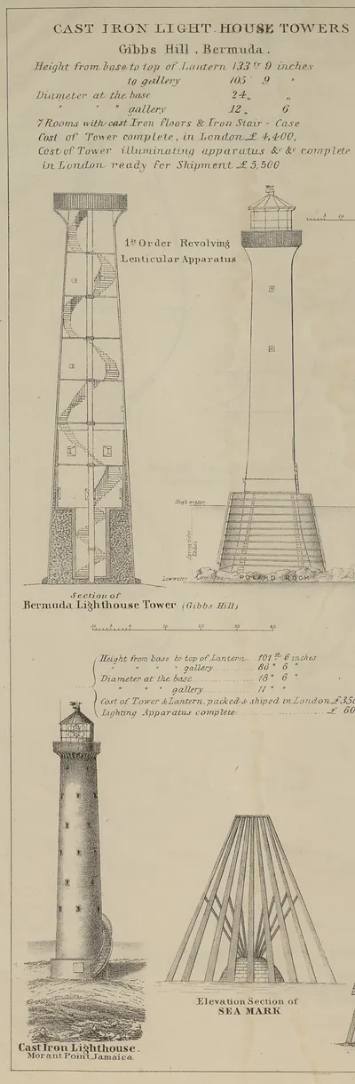 Cast iron lighthouse towers, Gibbs Hill Bermuda, Morant Point Jamaica