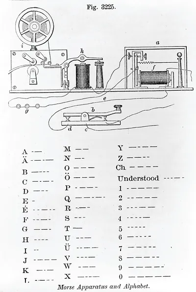 Morse apparatus and alphabet