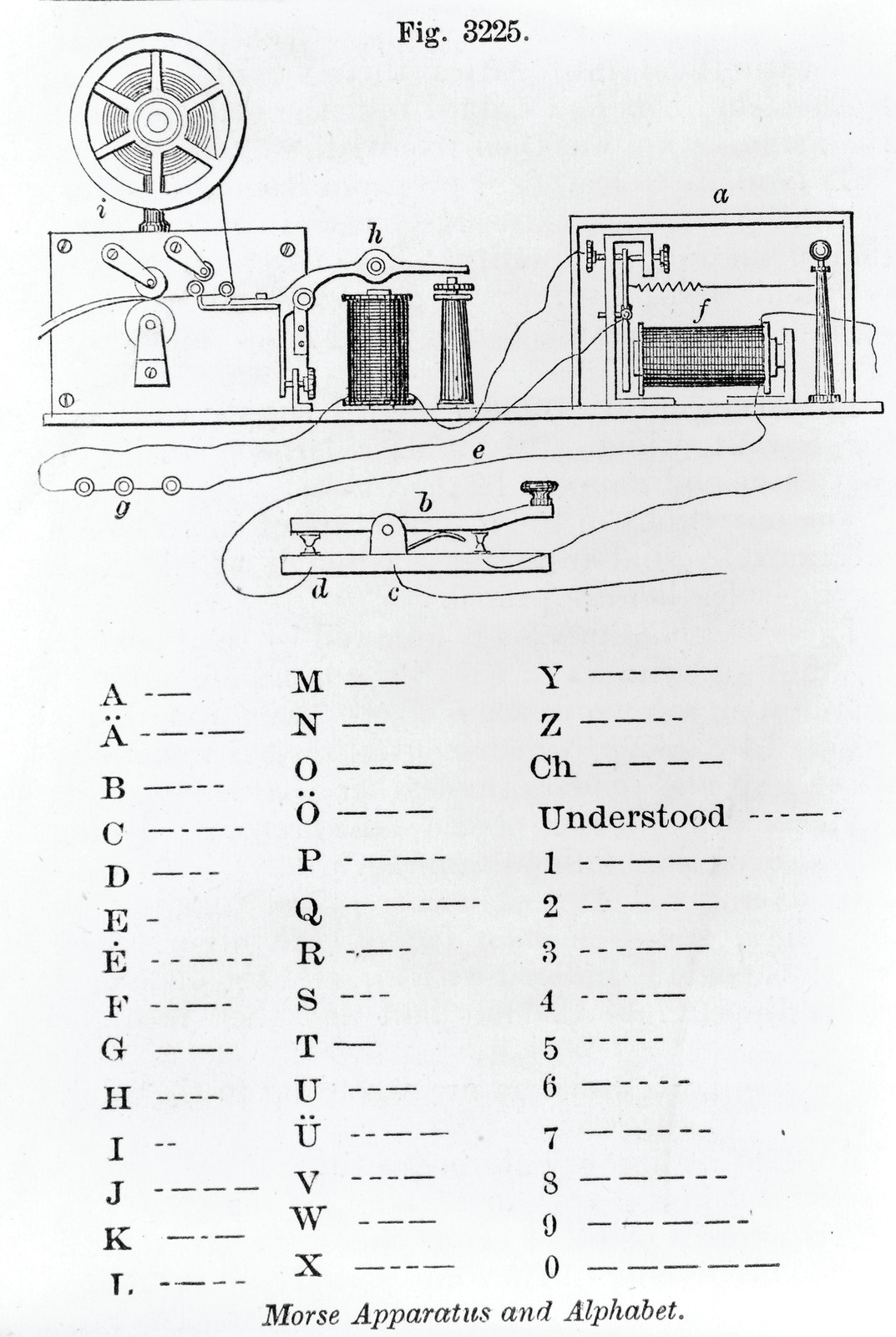 Morse apparatus and alphabet, [1877] — antique engraving