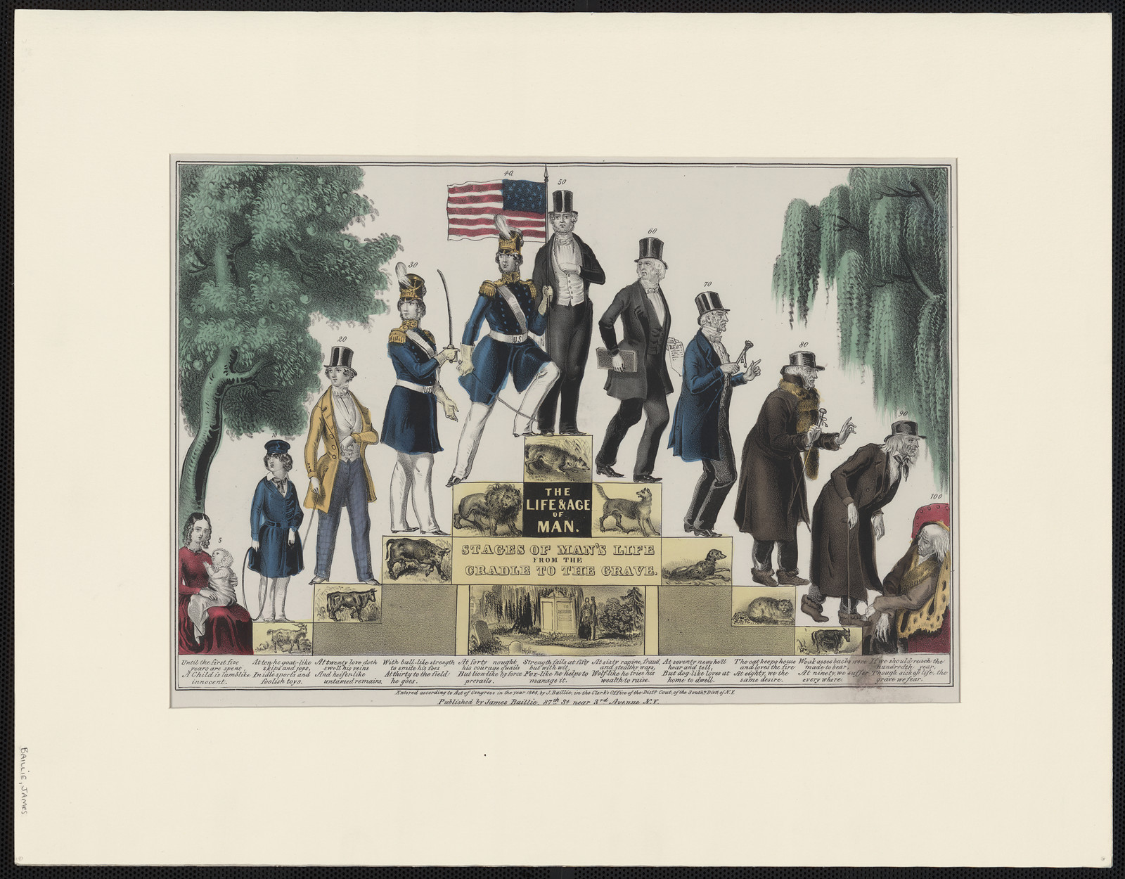 The Life and age of man, stages of man's life from the cradle to the grave, New York : James Baillie, c1848 — historic print
