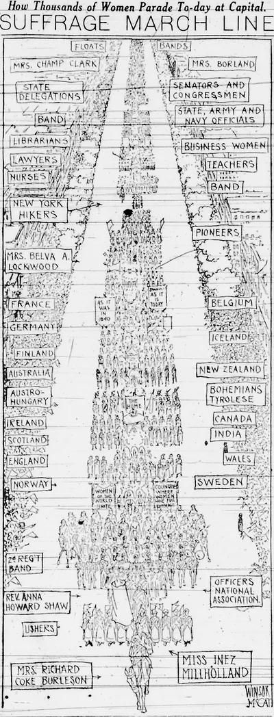 Suffrage march line drawing of women's parade route