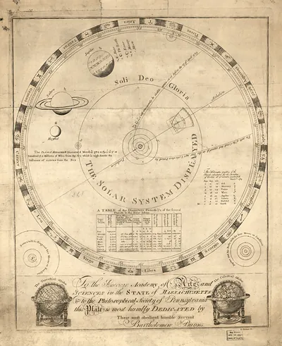 The solar system displayed