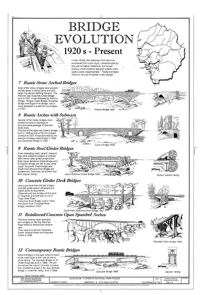 Bridge Evolution 1920s - Present