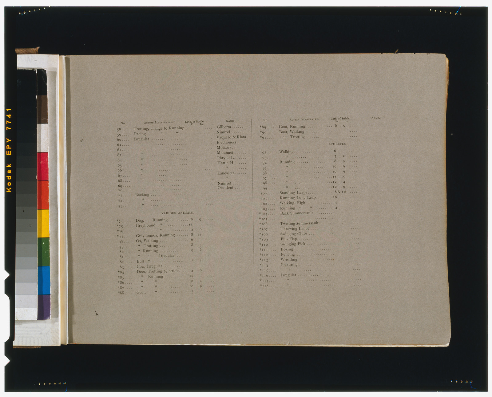[Page of text with Index of illustrations" from "The attitudes of animals in motion"]", [San Francisco] : Muybridge, c1881. — historic print
