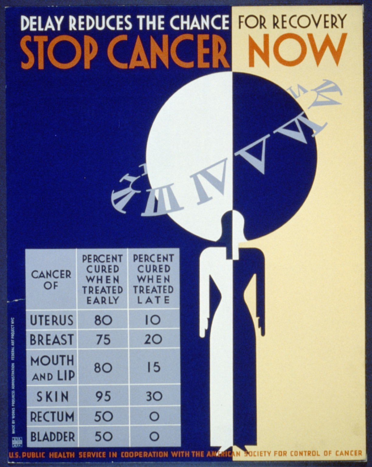 Stop cancer now Delay reduces the chance for recovery., 1936 — vintage poster