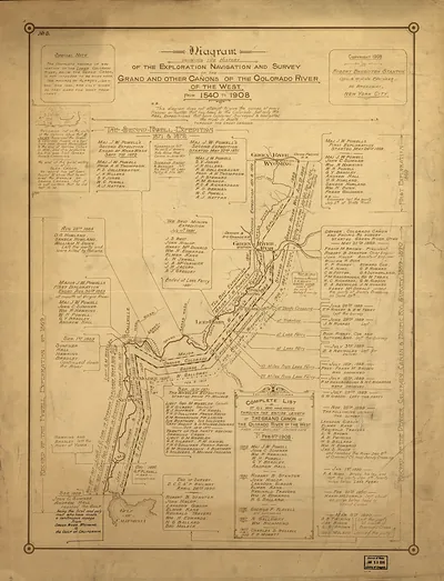 np000054 Diagram showing the history of the exploration and navigation and survey of the Grand and other canons