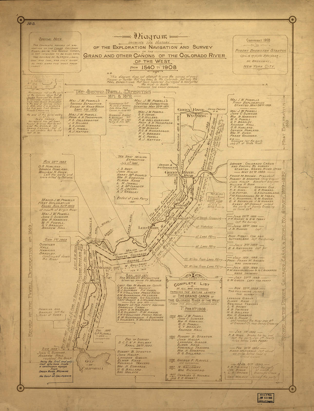 np000054 Diagram showing the history of the exploration and navigation and survey of the Grand and other canons, 1908 — historic image