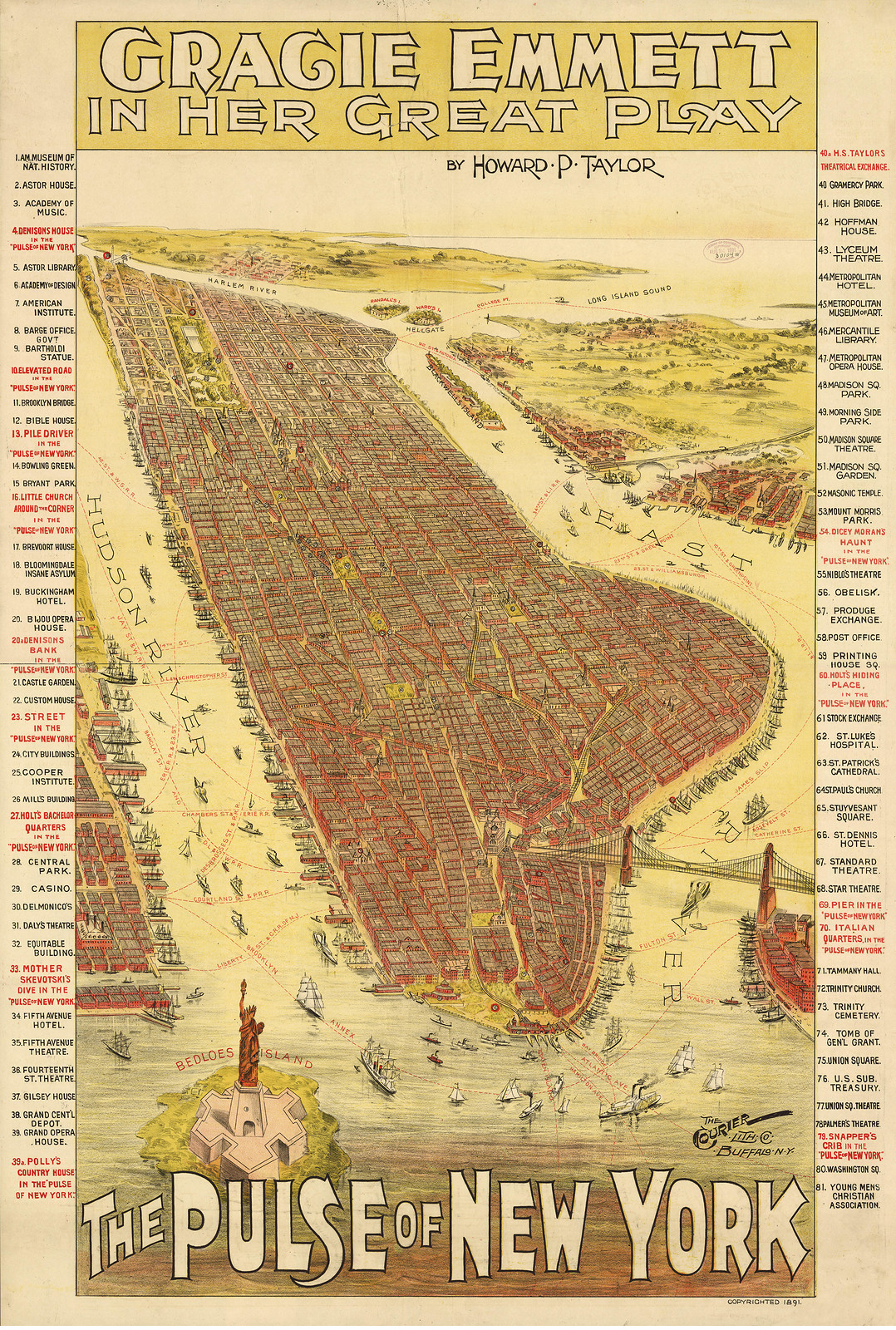 The Pulse of New York, 1891 pictorial map of Manhattan — antique map