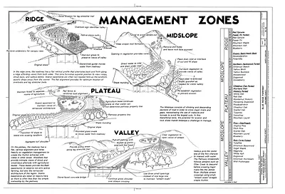 Management Zones diagram, Blue Ridge Parkway