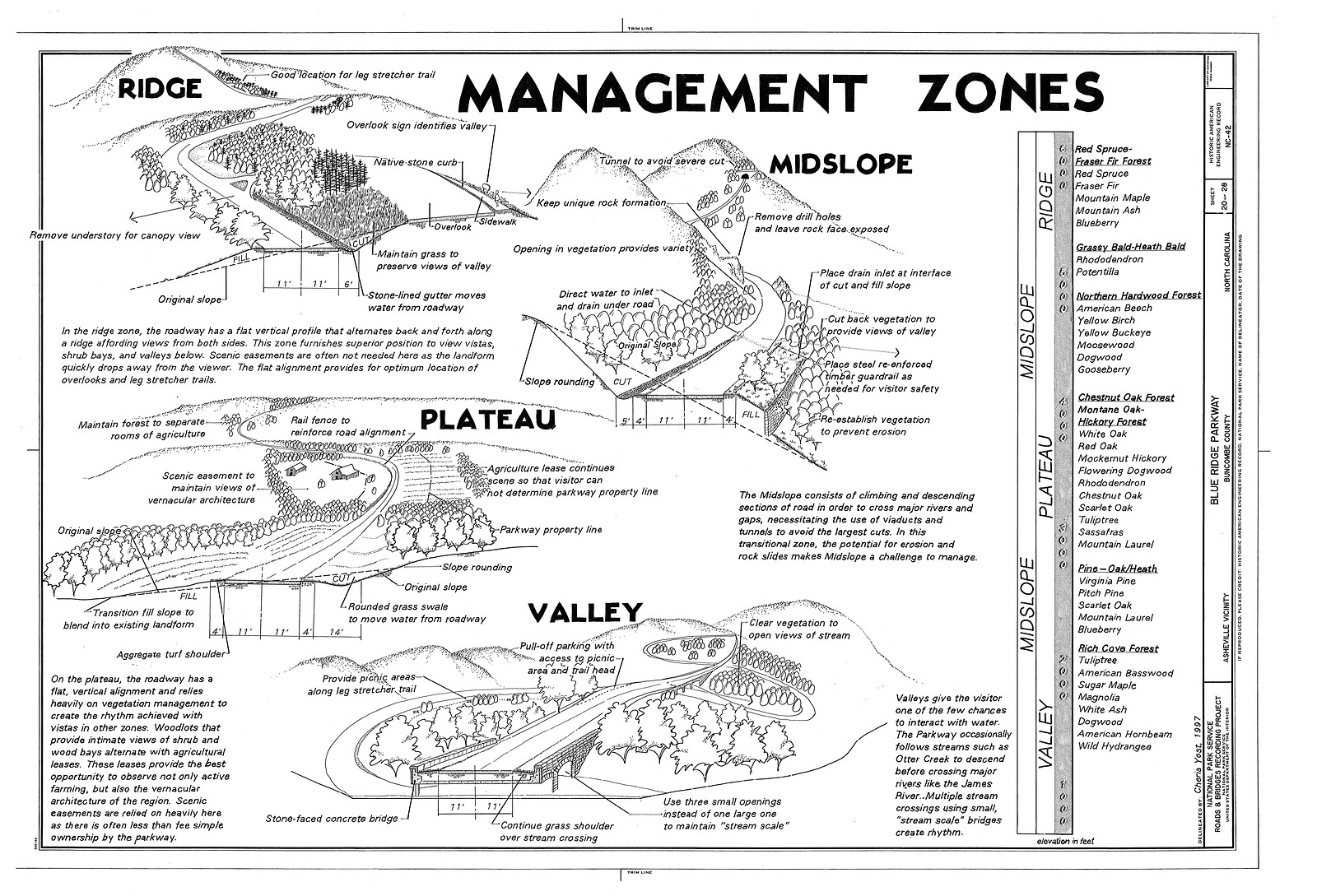 Management Zones diagram, Blue Ridge Parkway — historic image