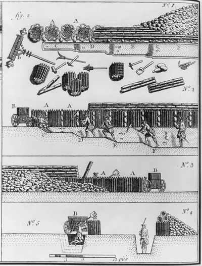 [Construction of fortifications; tools, diagrams, and scenes. Early 18th c.]