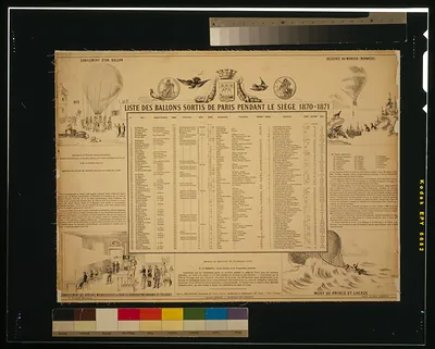 Liste de ballons sortis de Paris pendant le siège 1870-1871
