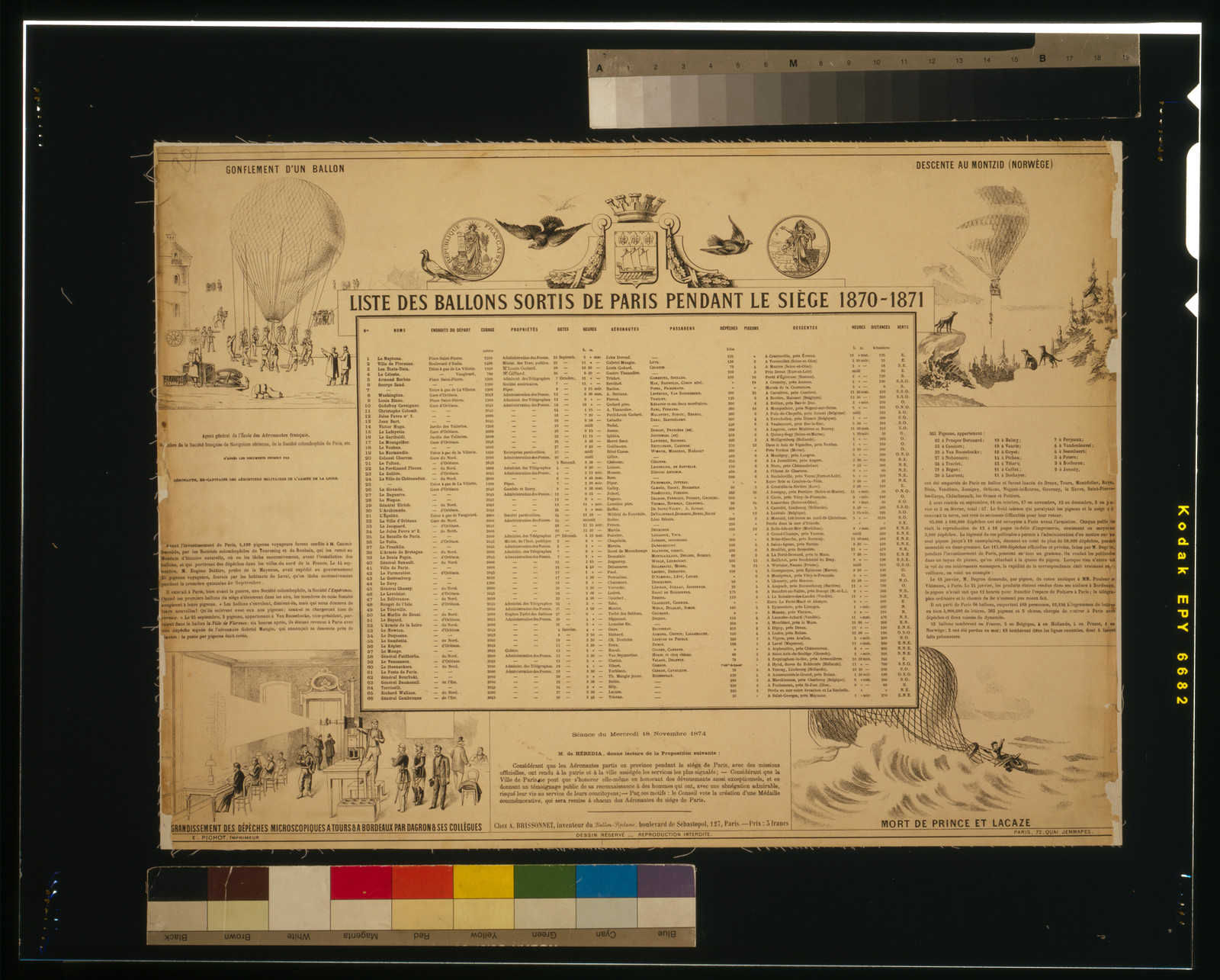Liste de ballons sortis de Paris pendant le siège 1870-1871, Paris : E. Pichot, imprimeur, 1874. — antique lithograph