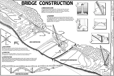 Bridge Construction