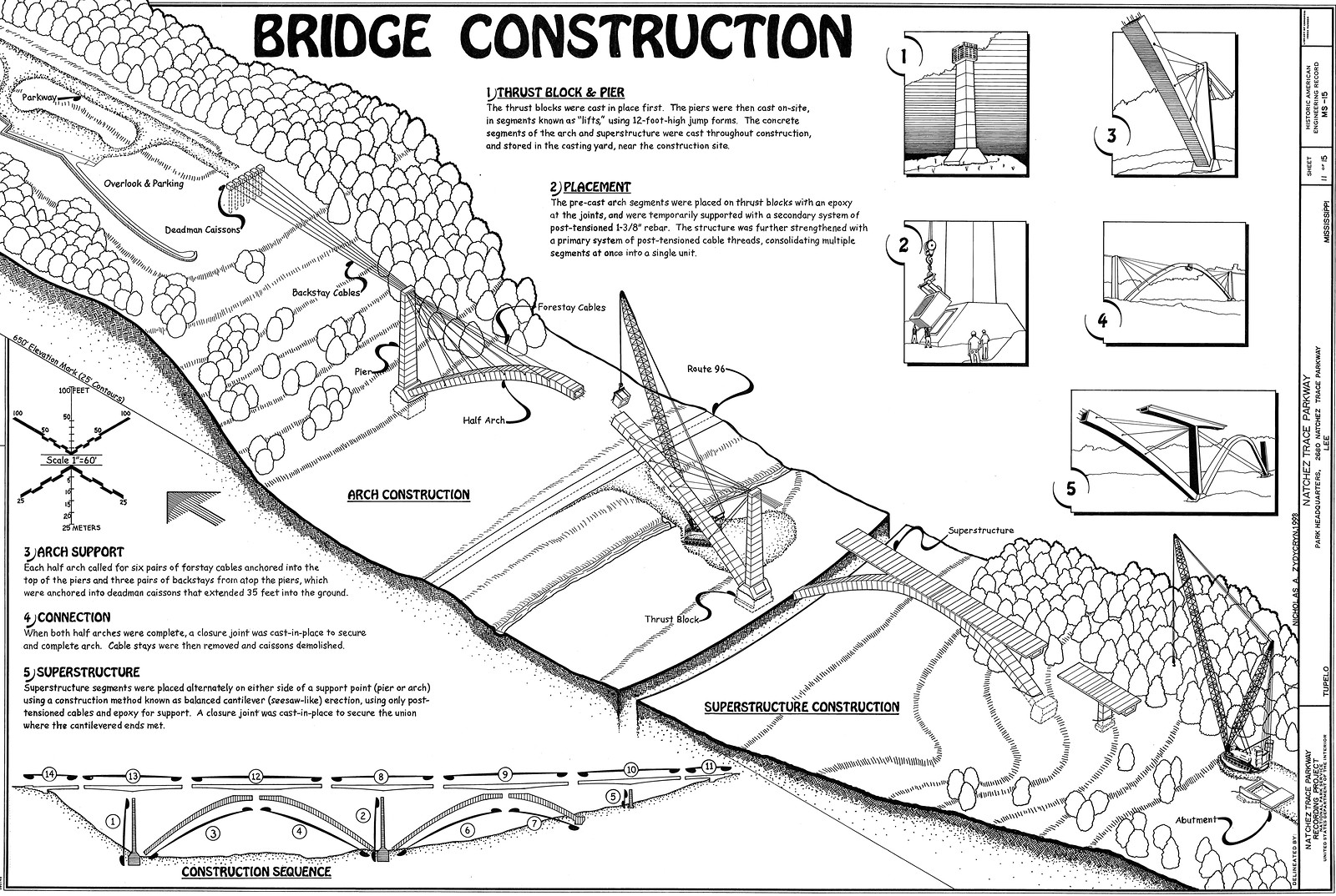 Bridge Construction — historic image