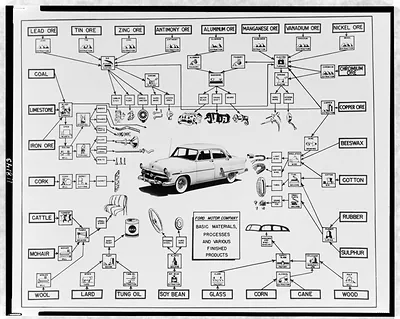 [A 1954(?) Ford automobile and parts]