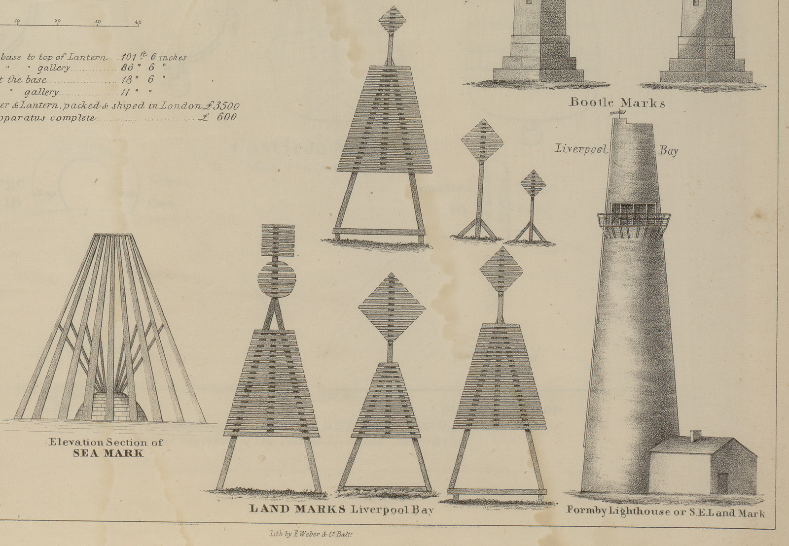 Land Marks Liverpool Bay — historic image