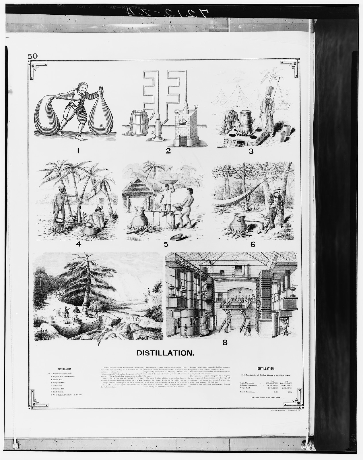 Distillation: numbered historical illustrations and captions on a chart page — historic image