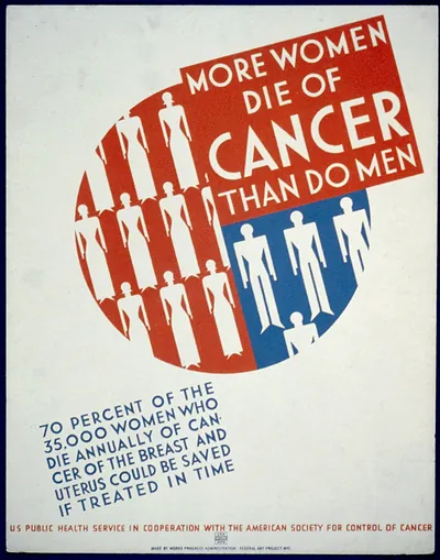 More women die of cancer than do men 70 percent of the 35000 women who die annually o