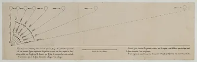 Balloon wind-pressure diagram with French formula text