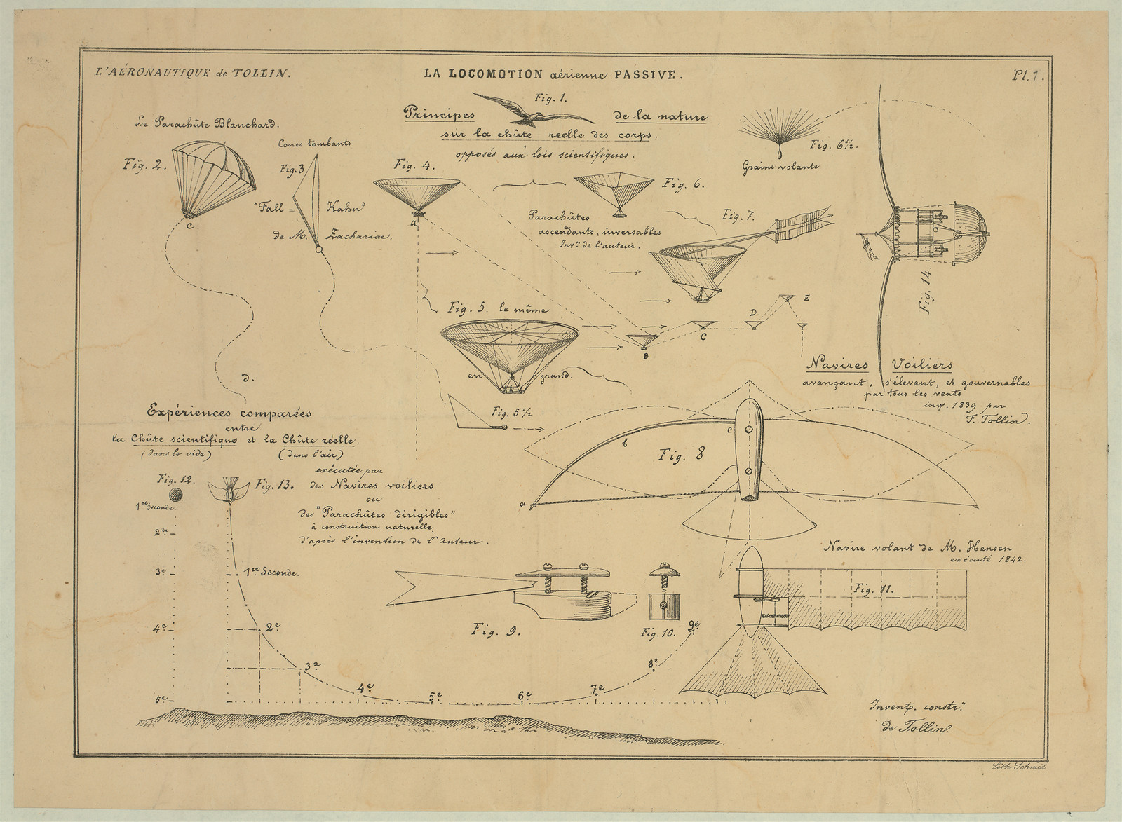 La locomotion aérienne passive: parachutes, gliders and fall experiments — historic image