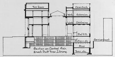 Section on Central Axis, Enoch Pratt Free Library