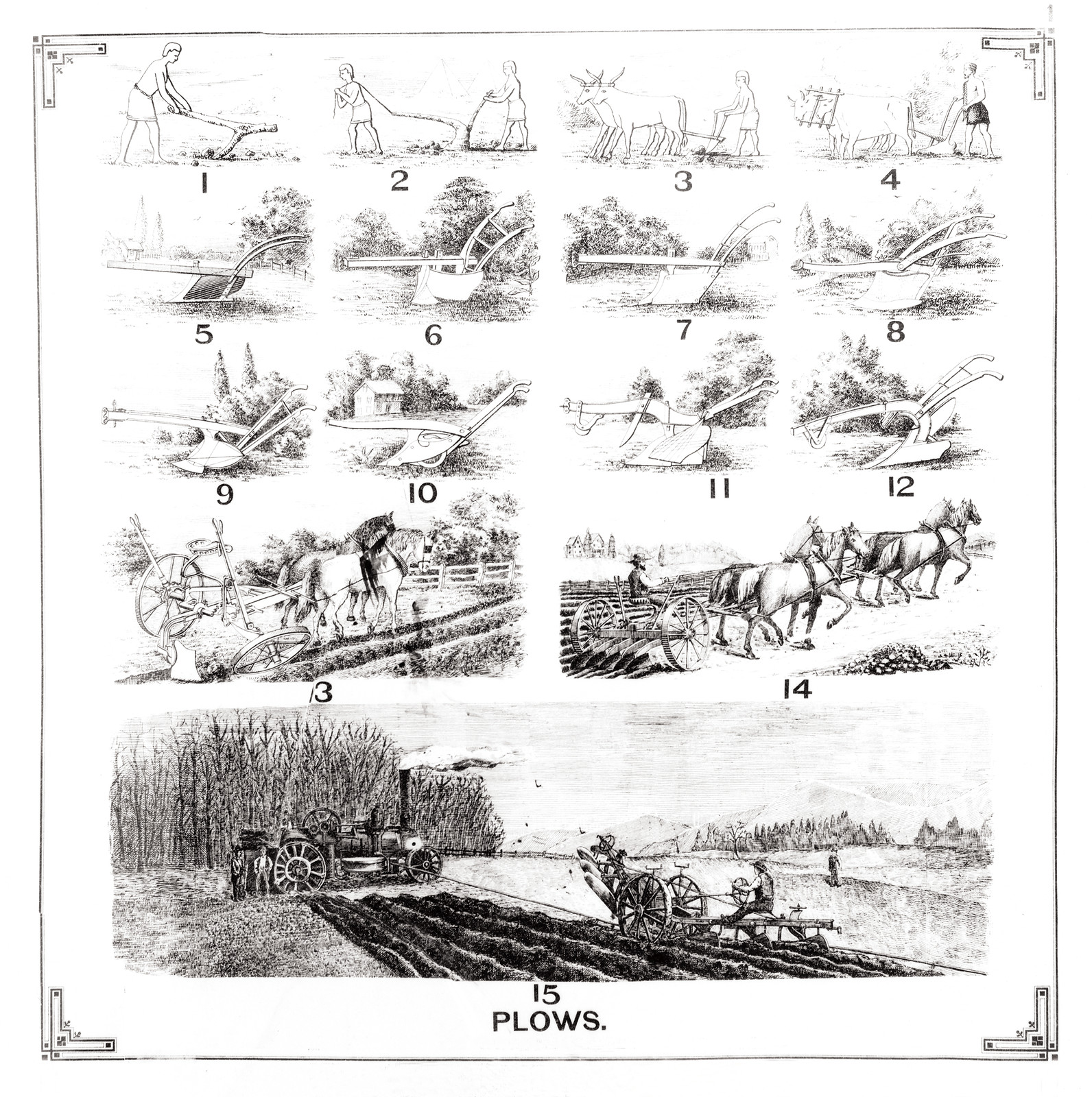 Plows: numbered engravings of plow types, page titled PLOWS — antique engraving