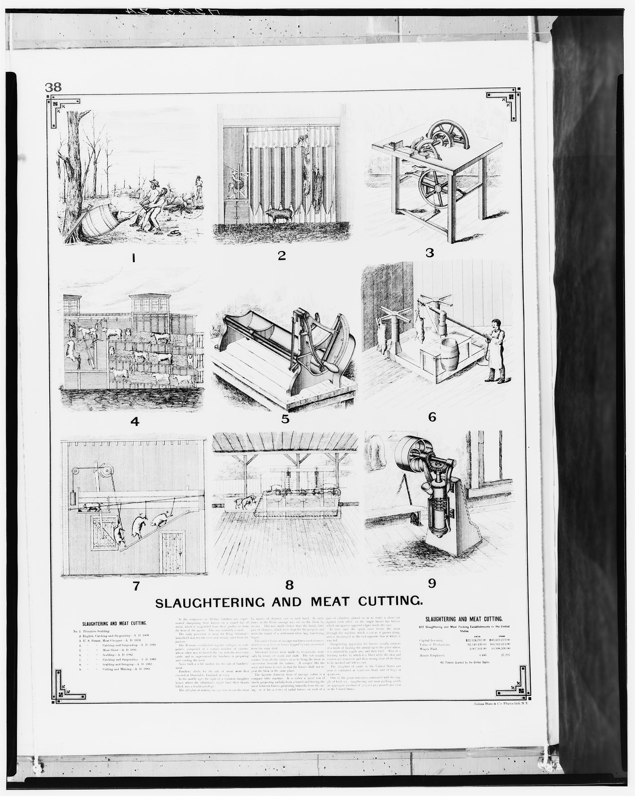 Slaughtering and Meat Cutting: numbered engraved plate of machinery — historic image